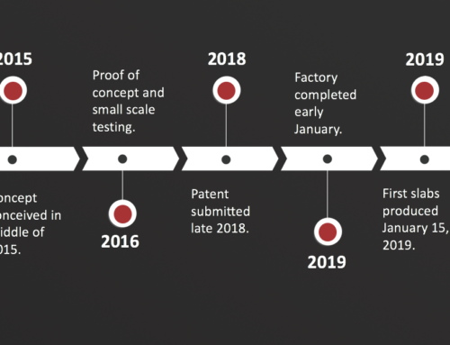 Production Schedule